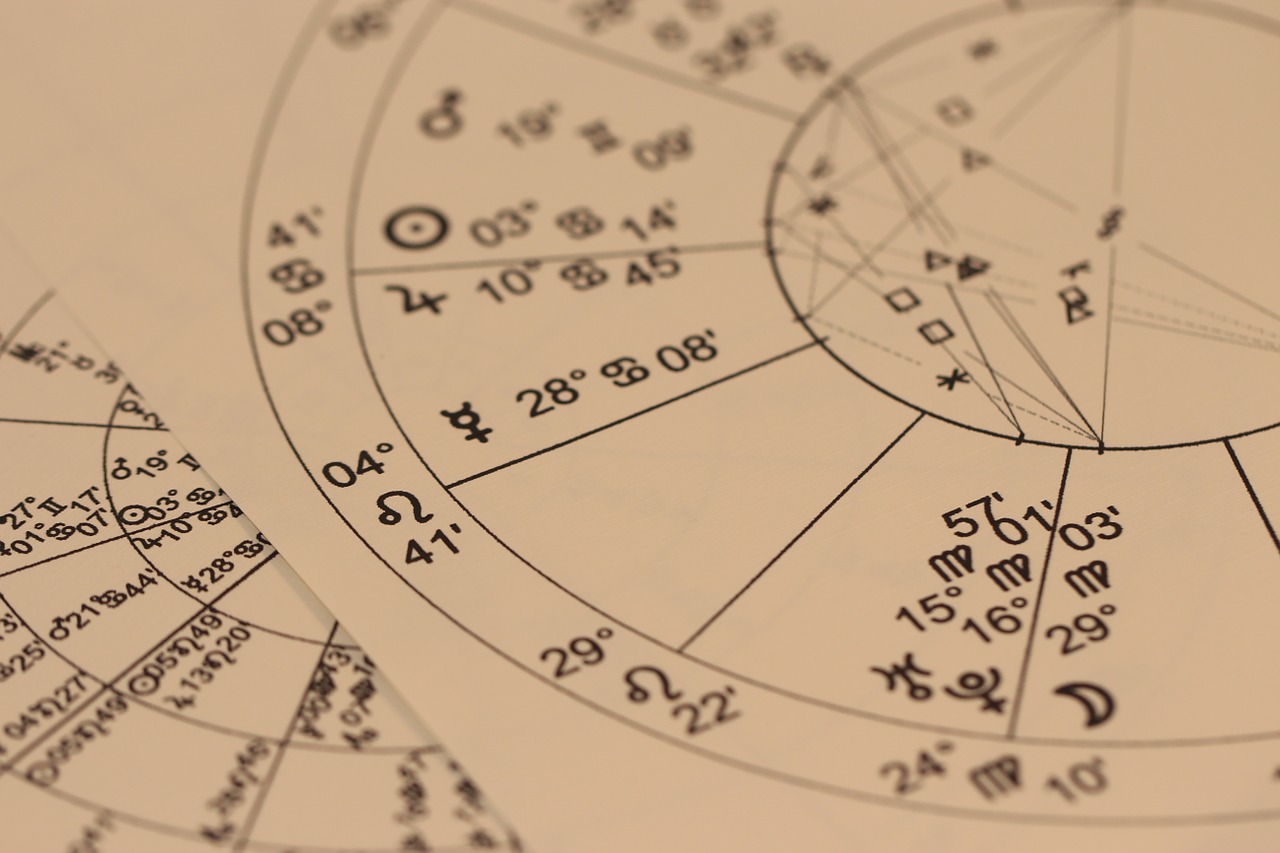 Chiński zodiak – charakterystyka horoskopu